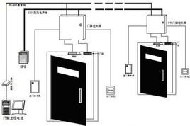 什么是門禁 ? 當(dāng)前常見門禁系統(tǒng)的種類有哪些？各有什么優(yōu)缺點(diǎn)？