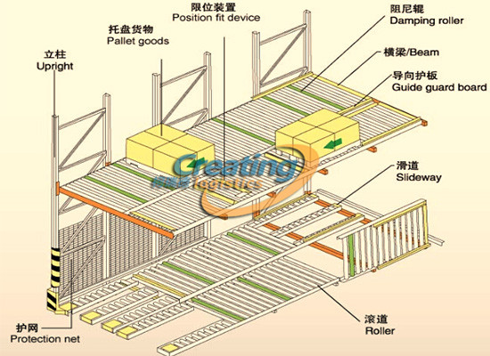 重力式貨架