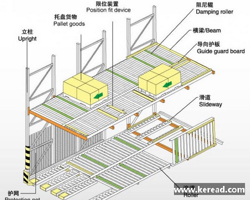 重力式貨架結構圖