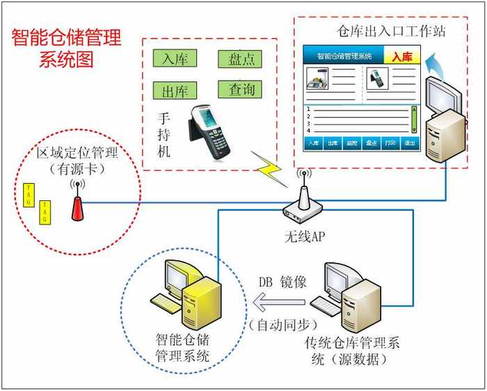 WMS原理圖片呈現(xiàn)