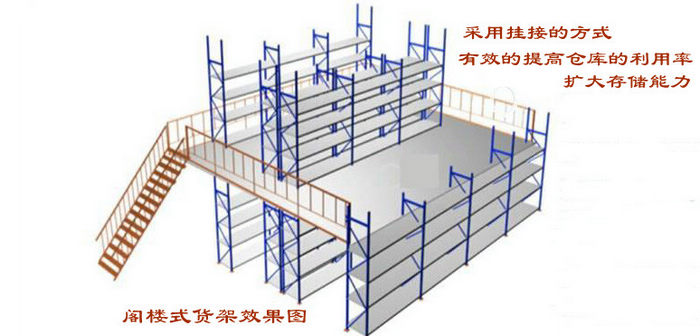 閣樓貨架示意圖