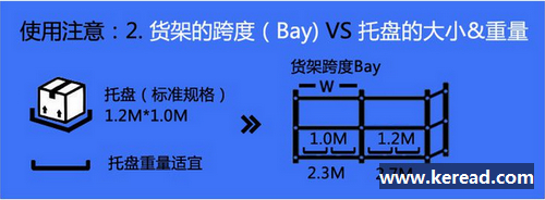 可調(diào)式托盤貨架和叉車使用時應(yīng)注意的那些事項