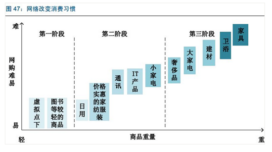 物流模式正在悄然改變，這個才是真正原因