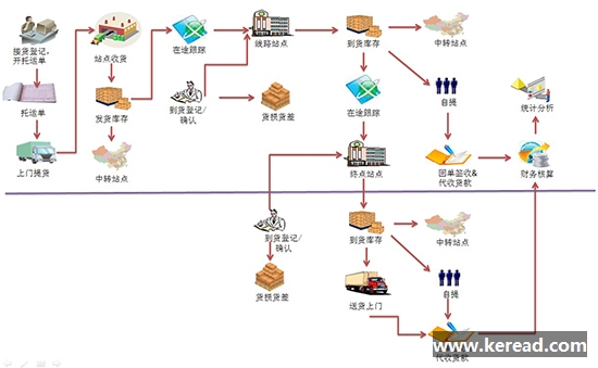 高質(zhì)量倉儲管理應該關(guān)注哪些？