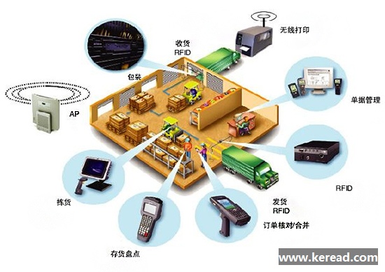 我國庫存管理與供應鏈優(yōu)化未來發(fā)展