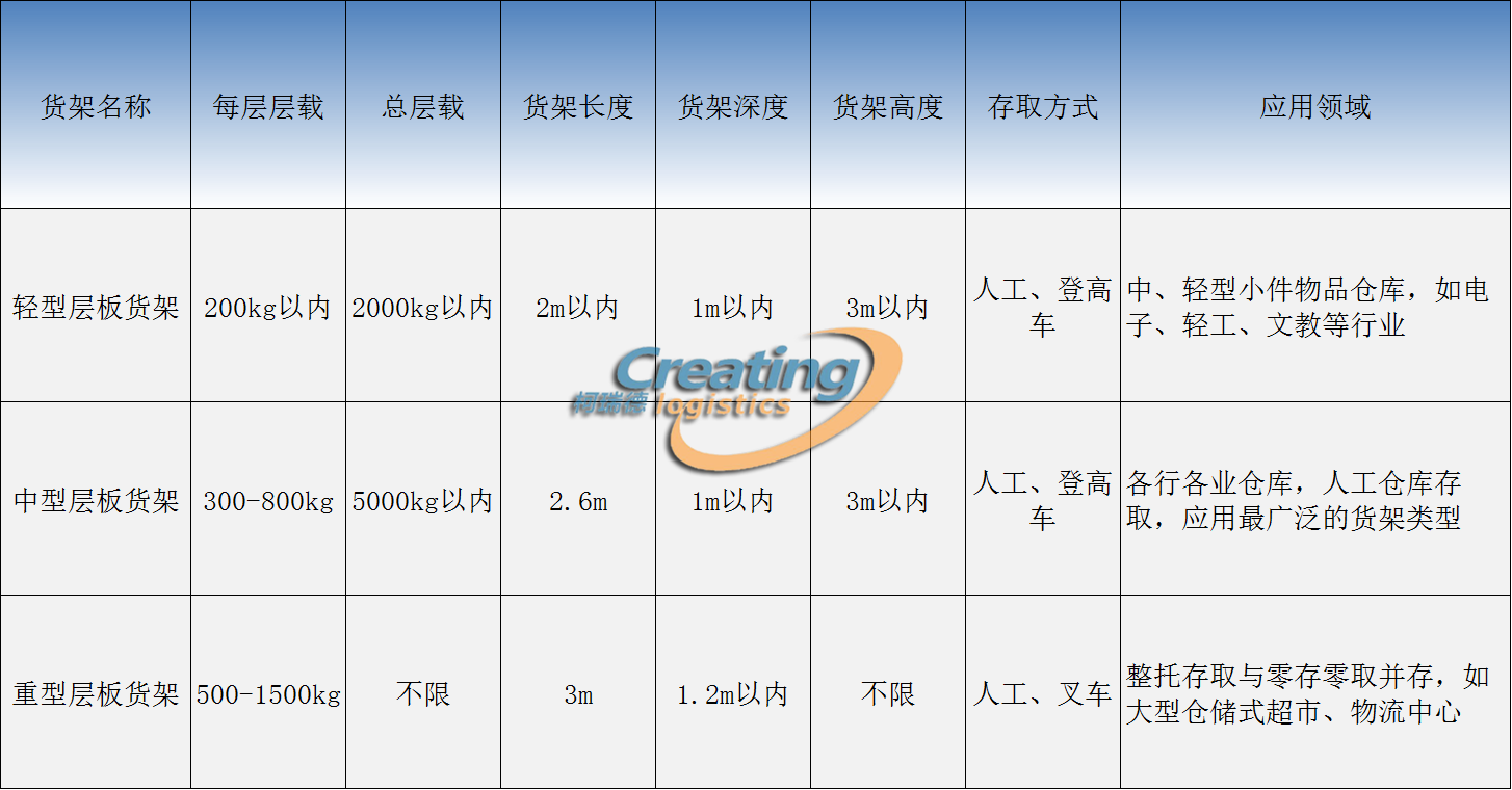 揚州貨架承載及高度限制對比