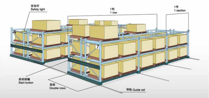 電動移動式貨架結構圖
