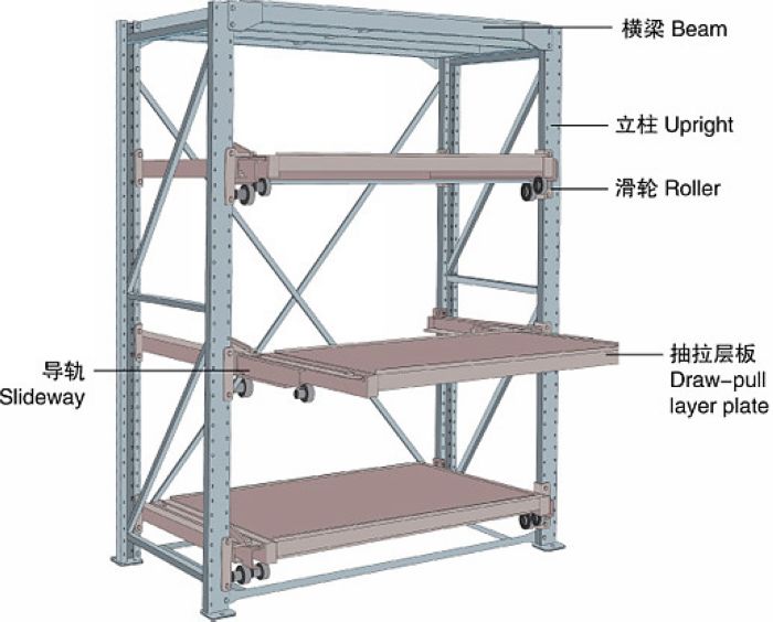 模具架