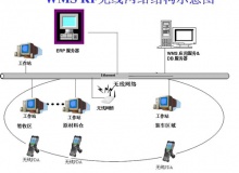 基于RFID的智能倉(cāng)儲(chǔ)解決方案